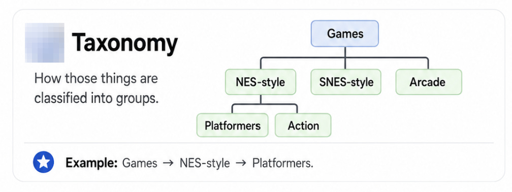Information Architecture: Using Taxonomy With AI-Driven Results image from the original Advisory Hour post.