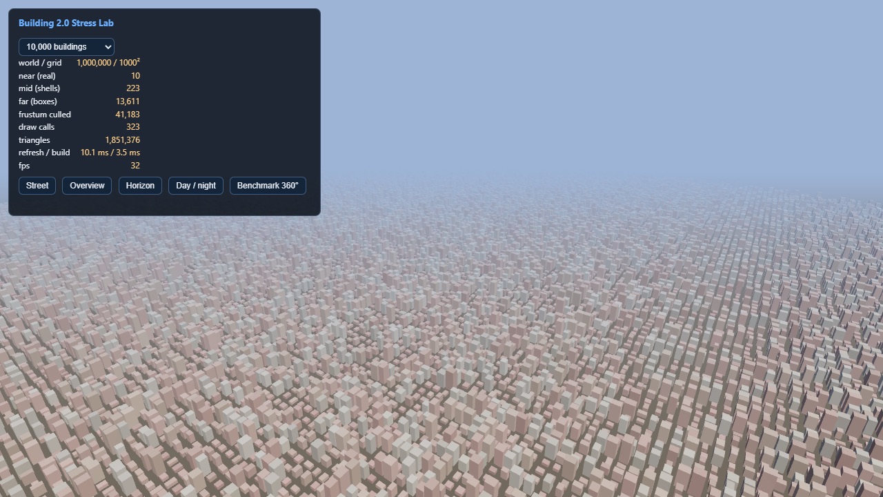 Browser-rendered city stress test with a dense field of extruded buildings, streets, and a visible 32fps performance overlay.