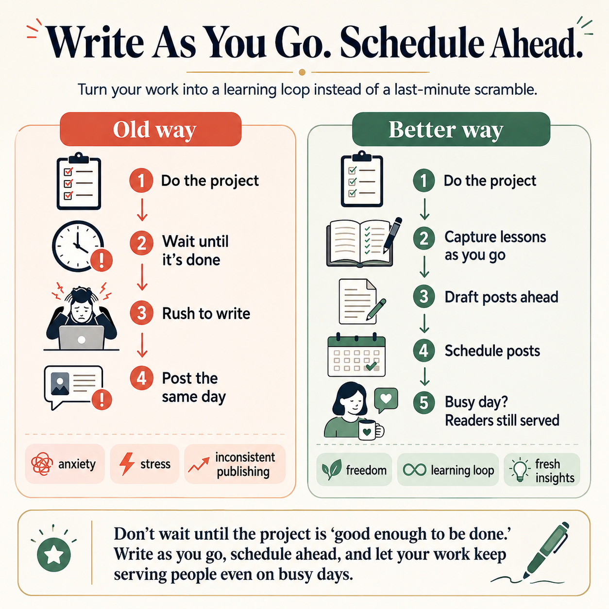 Infographic comparing the old way of rushing to write after a project with the better way of capturing lessons and scheduling posts ahead