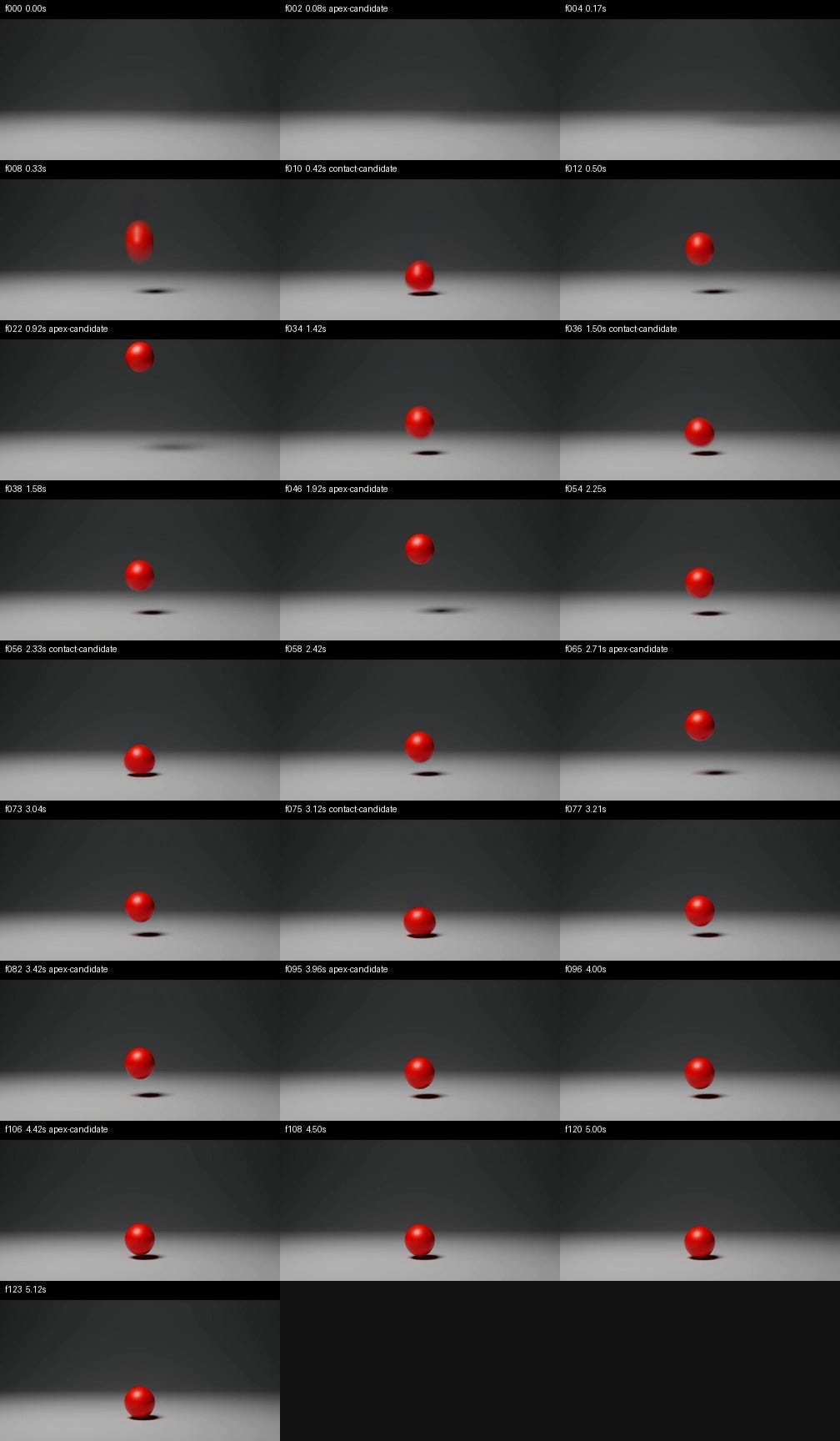 Local AI: Minimax H3 on a Nvidia 3080 image from the original Advisory Hour post.