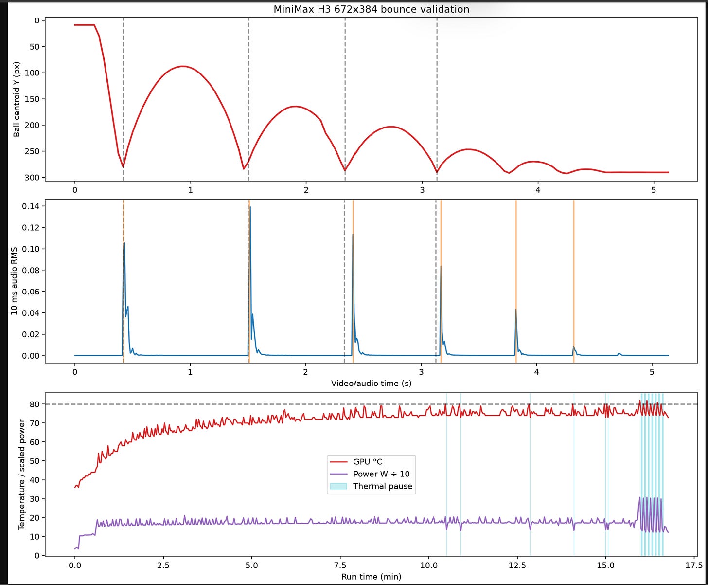 Local AI: Minimax H3 on a Nvidia 3080 image from the original Advisory Hour post.