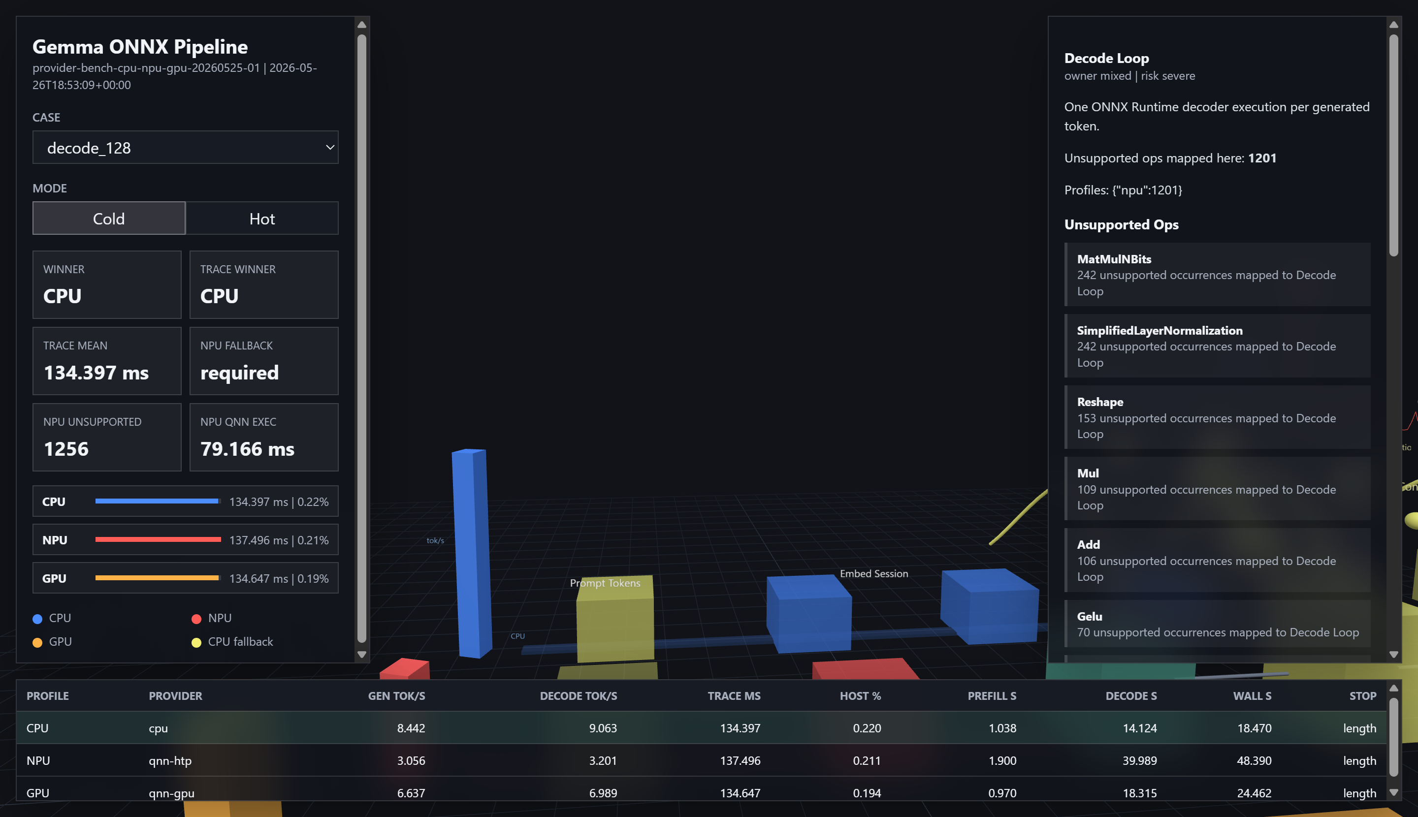 3D ONNX pipeline visualization with linked nodes and timing surfaces