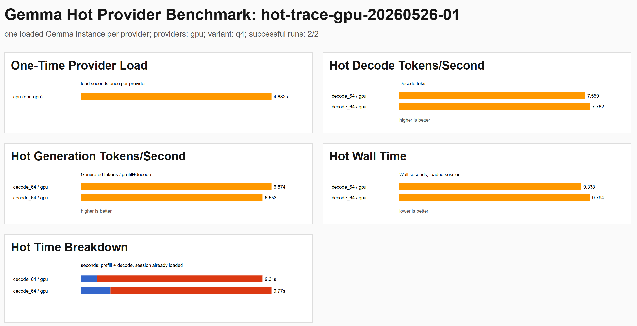 ONNX pipeline timing and performance chart panel