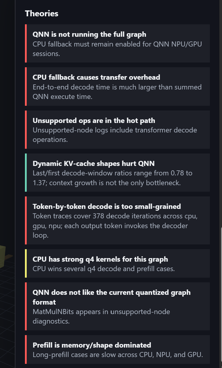 Tall screenshot of a 3D fly-camera ONNX pipeline graph tour