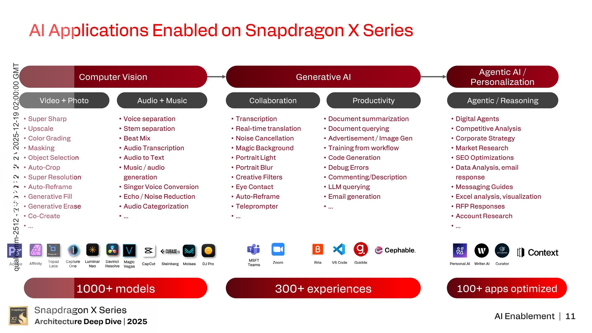 Hexagon NPU: AI enablement. (Image Source: Qualcomm)