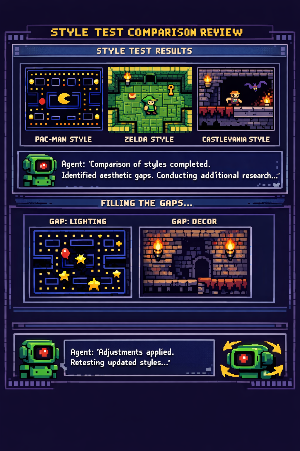 a visual explaining the style loop process