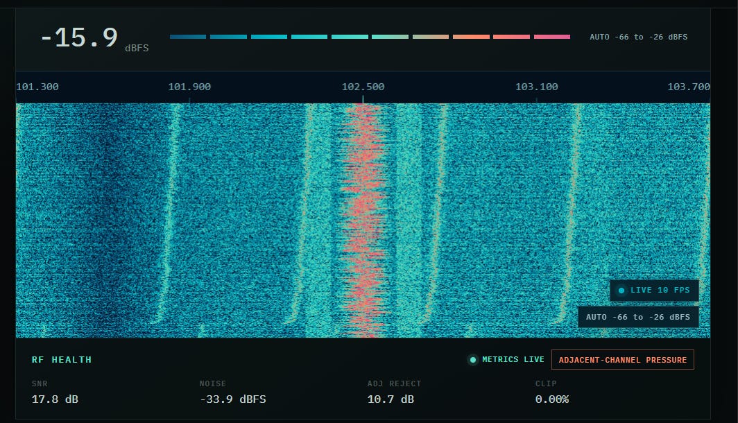 Dancing to the music: Jetson with a Radio (v0.01) image from the original Advisory Hour post.
