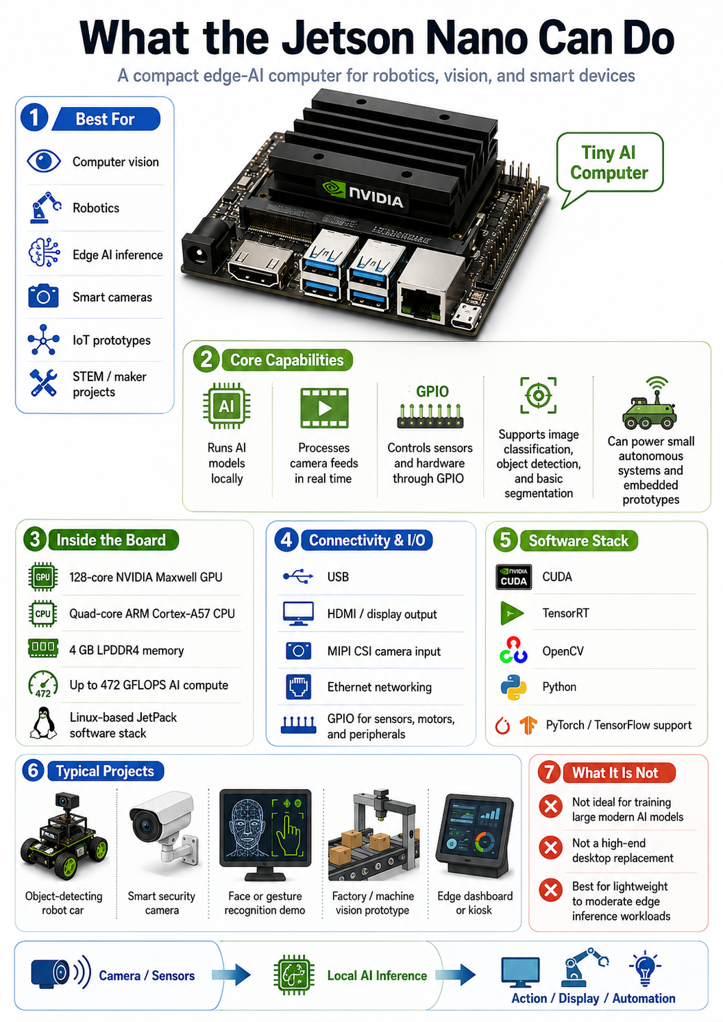 Jetson Nano Homebrew API article image.