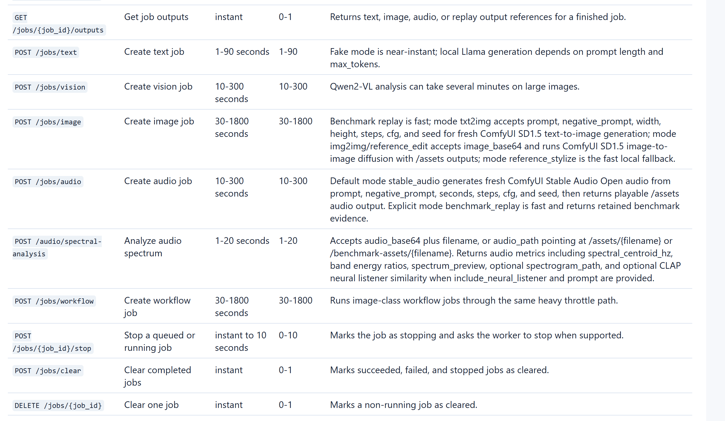 Jetson Nano Homebrew API article image.