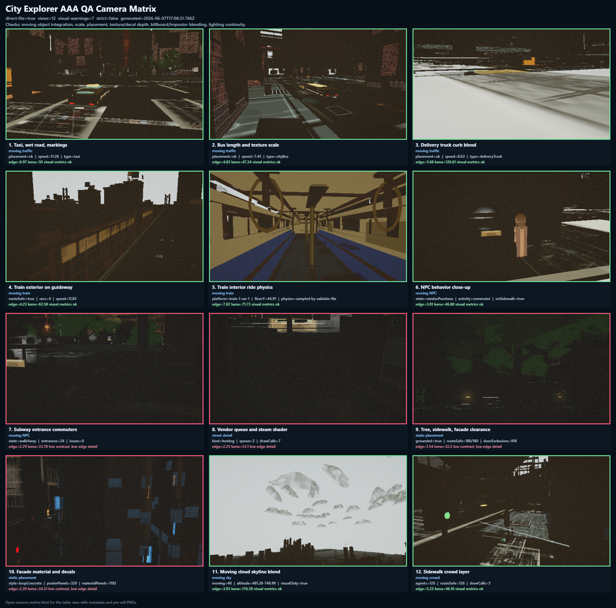 city-explorer matrix view media from the original Advisory Hour note.
