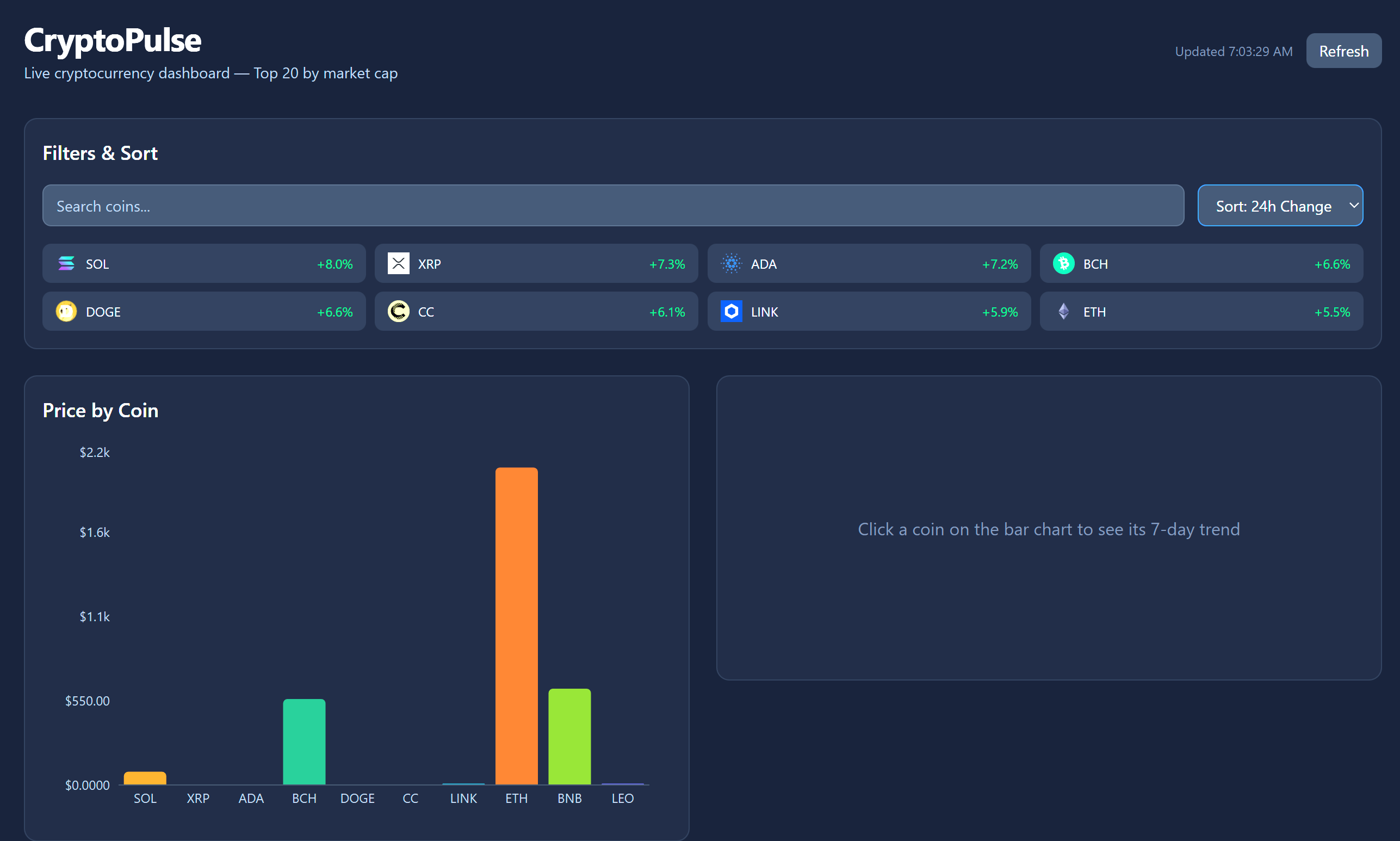 Web3 Crypto Dashboard showing live crypto charts, prices, and market data on a dark interface