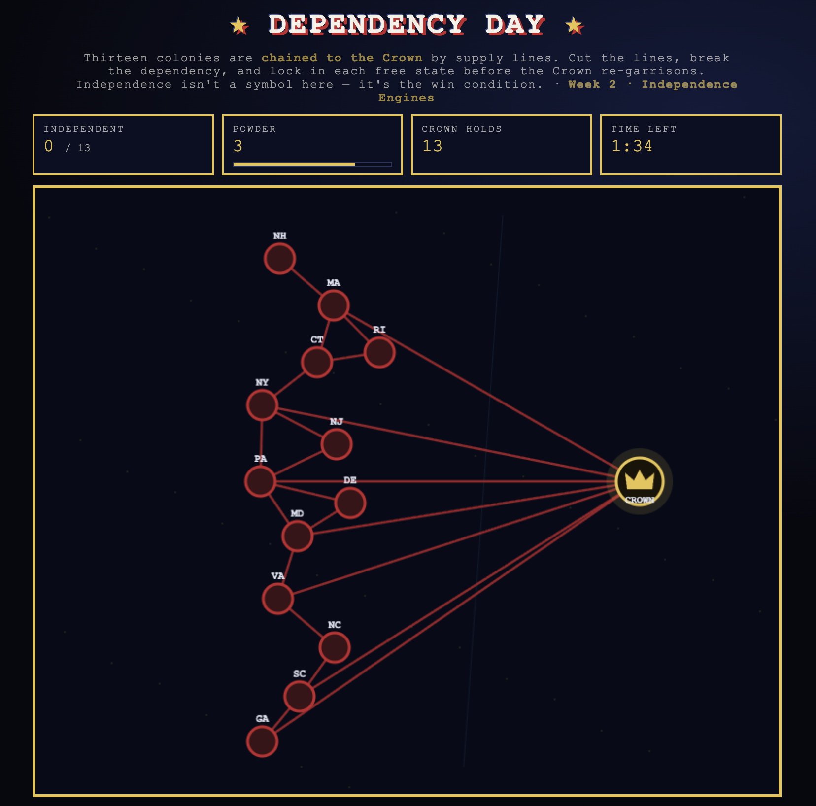 Dependency Day — a single-file, in-browser systems-strategy puzzle for Week 2: Independence Engines. screenshot from the original Substack post.