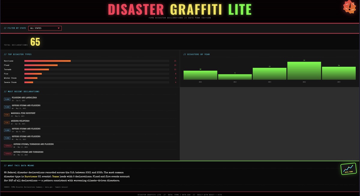 Disaster Graffiti Lite and the Case for Data Punk screenshot from the original Substack post.