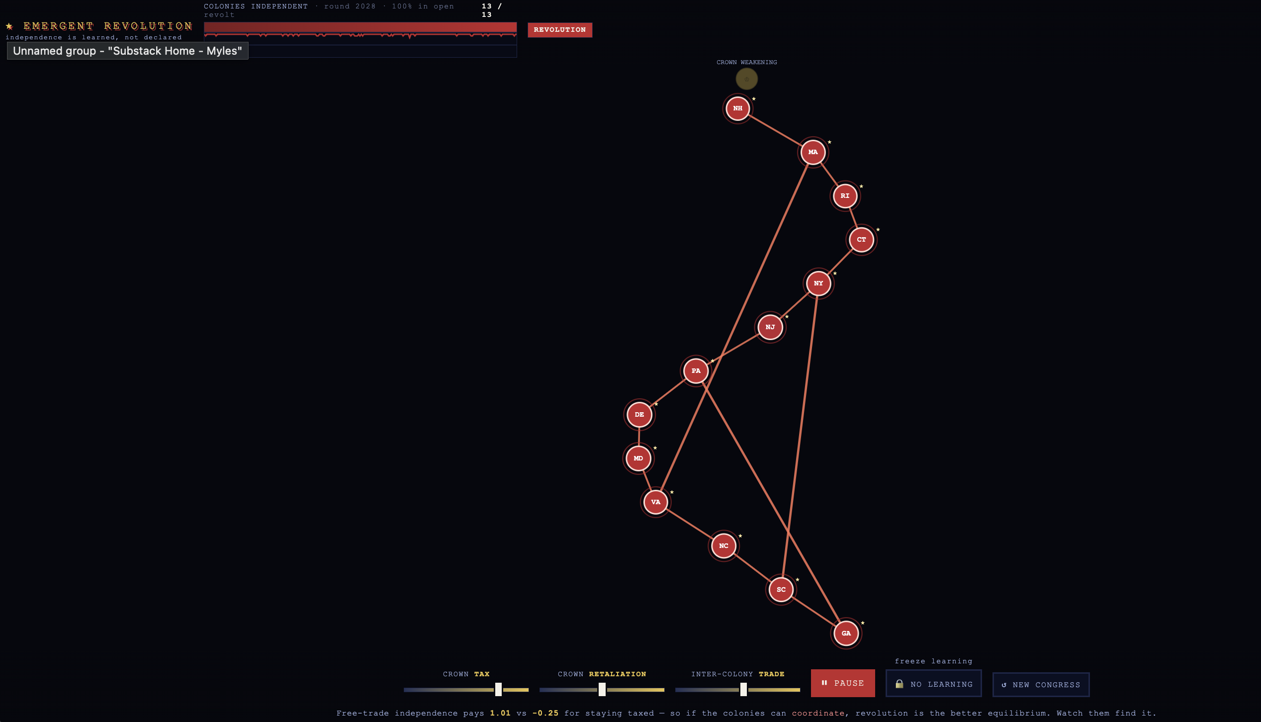 EMERGENT REVOLUTION — 13 colonies that teach themselves to be free screenshot from the original Substack post.