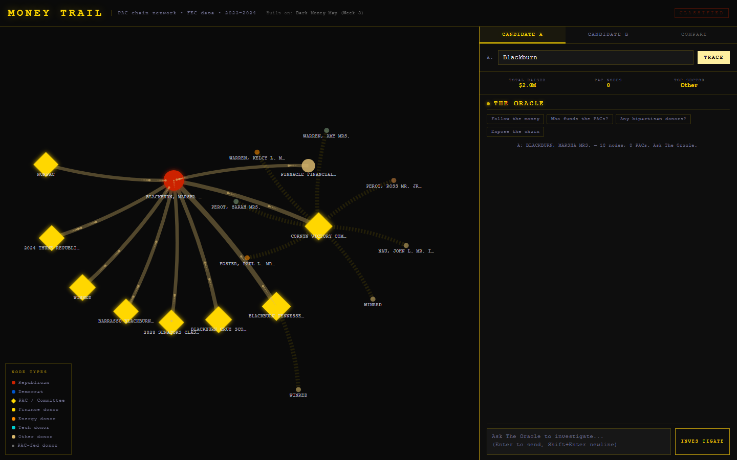 Summer into AI 2026: Money Trail screenshot from the original Substack post.
