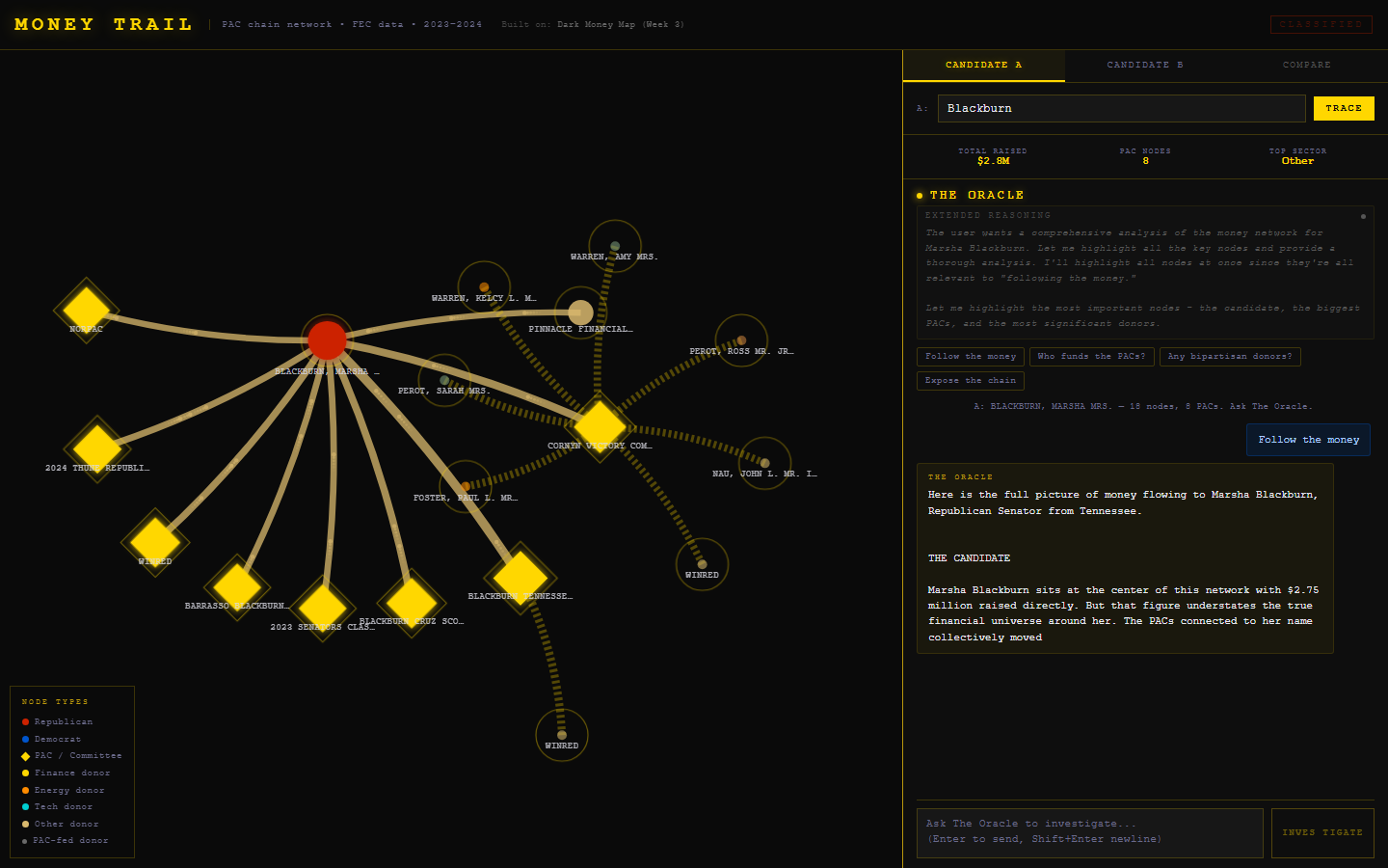 Summer into AI 2026: Money Trail screenshot from the original Substack post.