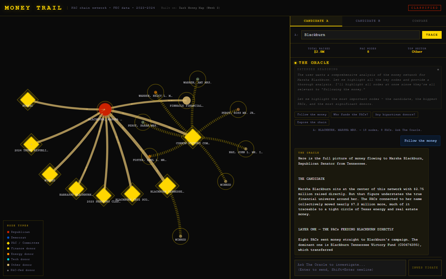 Summer into AI 2026: Money Trail screenshot from the original Substack post.