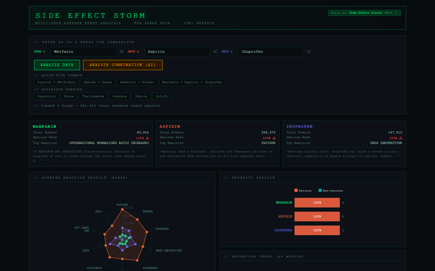 Summer into AI 2026: Side Effect Storm screenshot from the original Substack post.