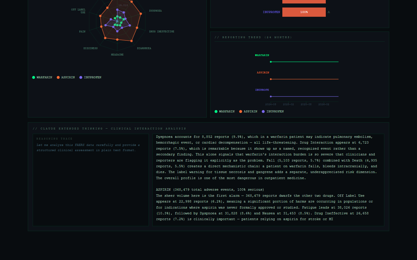 Summer into AI 2026: Side Effect Storm screenshot from the original Substack post.