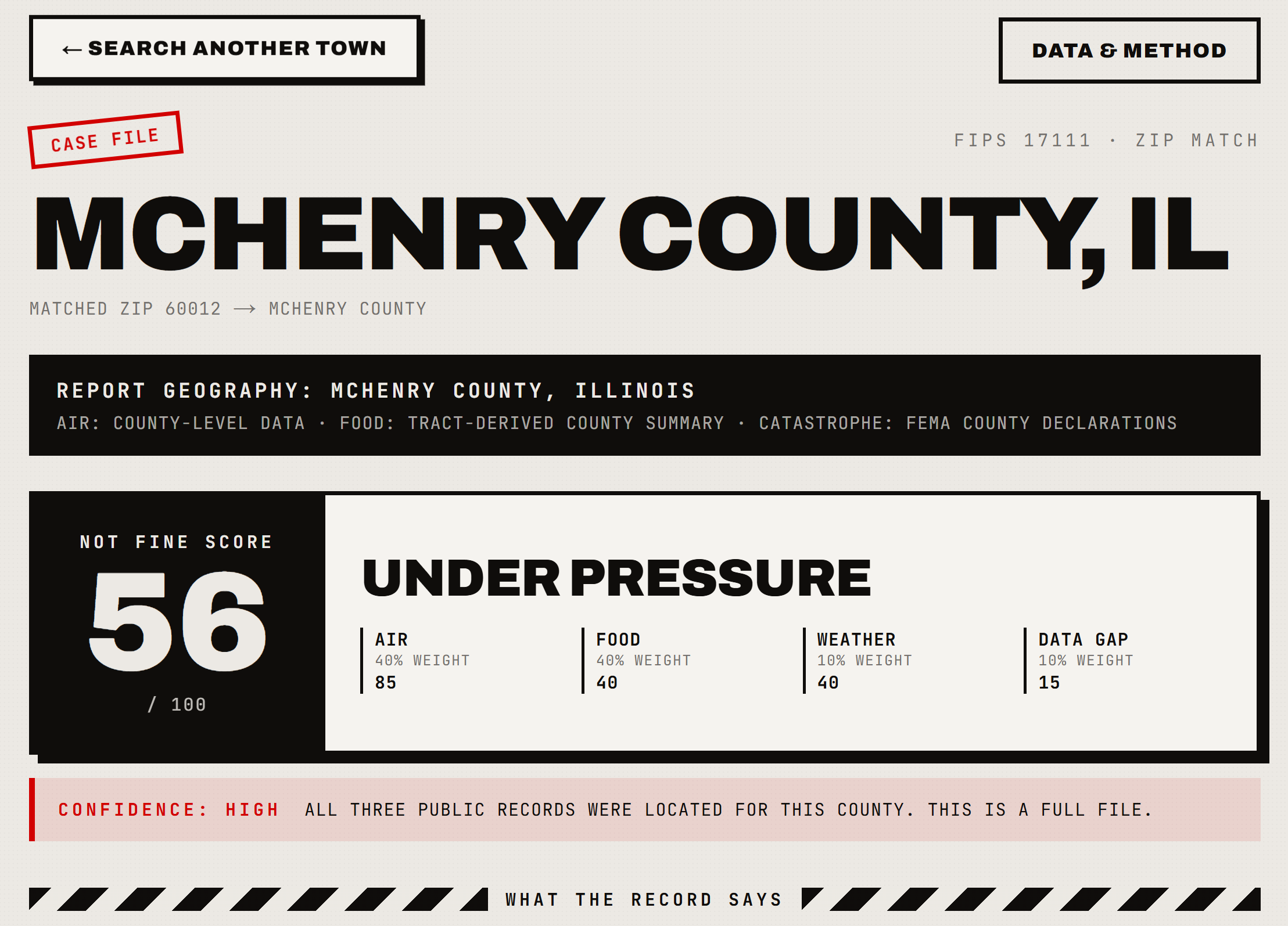 Your Town Is Not Fine screenshot from the original Substack post.