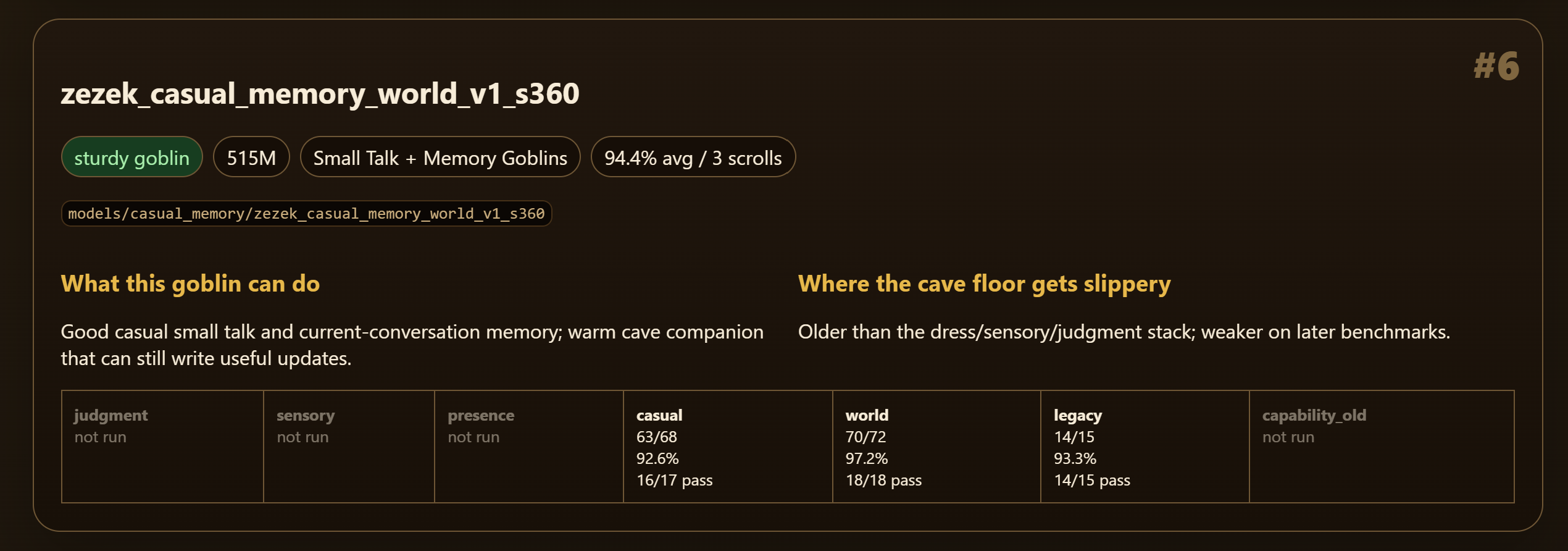 Zezek the Goblin screenshot from the original Substack post.